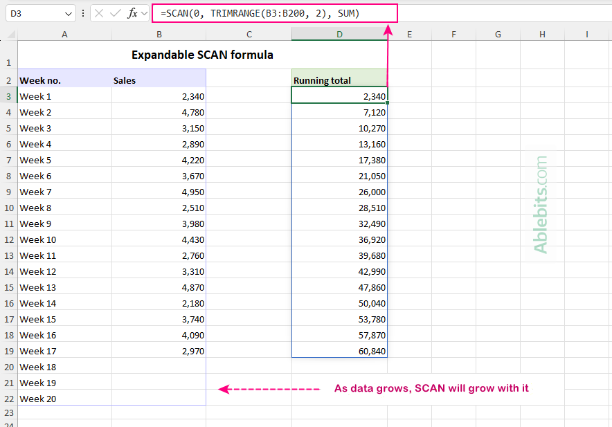 An expandable SCAN formula automatically adjusts as data is added or removed.