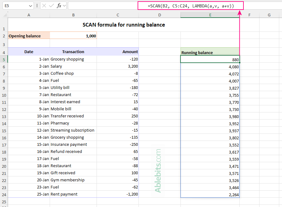 Calculate the running account balance using the SCAN function.