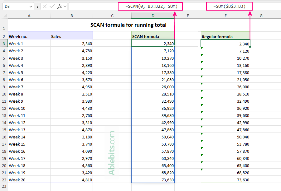  Excel SCAN function vs. a traditional running total formula
