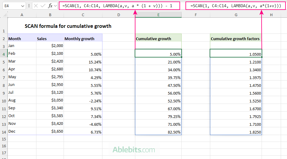  Calculating cumulative growth factors with the SCAN function.