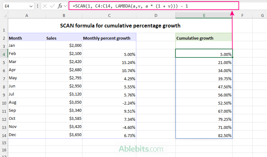  A SCAN formula to calculate cumulative growth percentages.