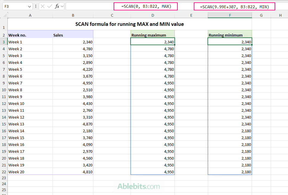  Running maximum and minimum values are calculated with the SCAN function.
