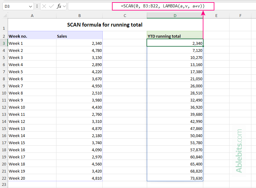 Excel SCAN formula to calculate running totals.