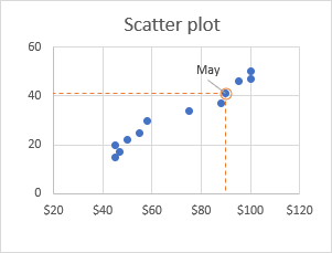 Find, label and highlight a certain data point in Excel scatter graph