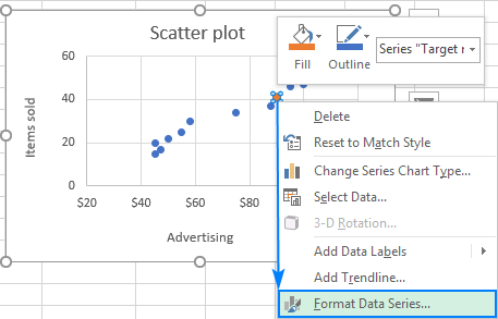 Point Chart Excel