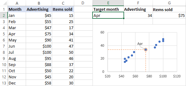 The highlighted point on the scatter chart changes automatically.