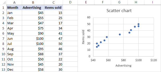 Solved The scatter plot below shows data relating