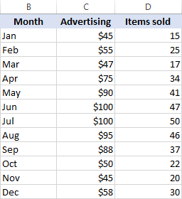 How To Create A Scatter Chart In Excel