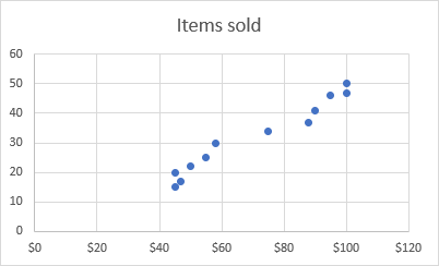 A scatter graph in Excel 