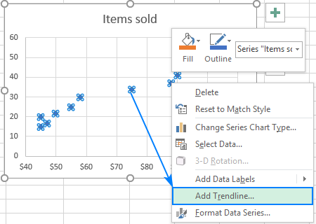 excell scatter plot with trend line