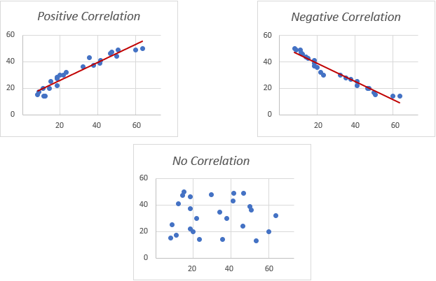 correlation scatter plot examples