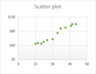 Scatter plot in Excel