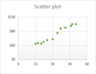 scatter chart excel for mac