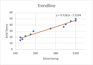 Scatter plot with a trendline