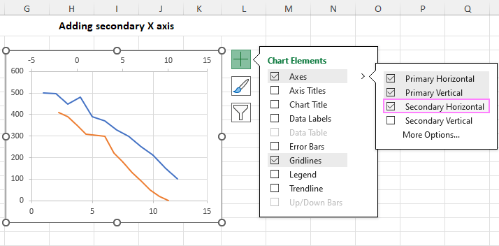 Change a second y-axis to x-axis.