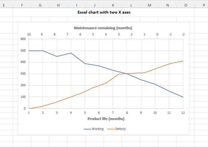 Two X Axes In Excel at Gerald Maurer blog