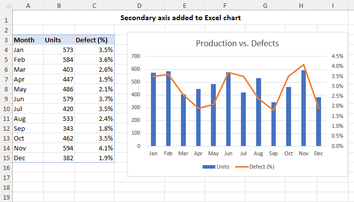 Excel chart with a second axis