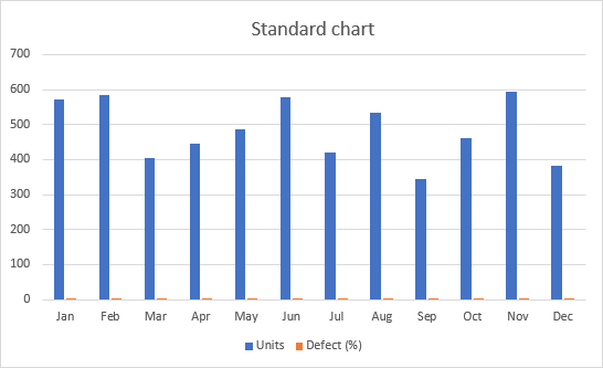 Excel chart with one vertical and one horizontal axis