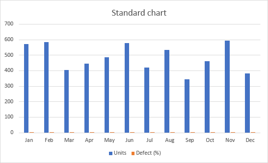 how-to-add-secondary-axis-in-excel-horizontal-x-or-vertical-y