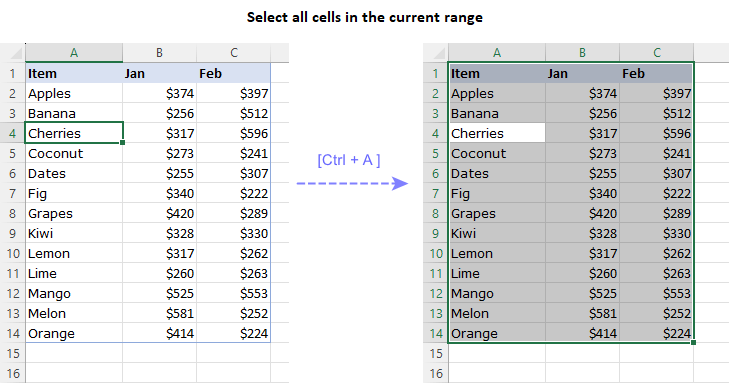 Select the current range in Excel using keyboard shortcut.