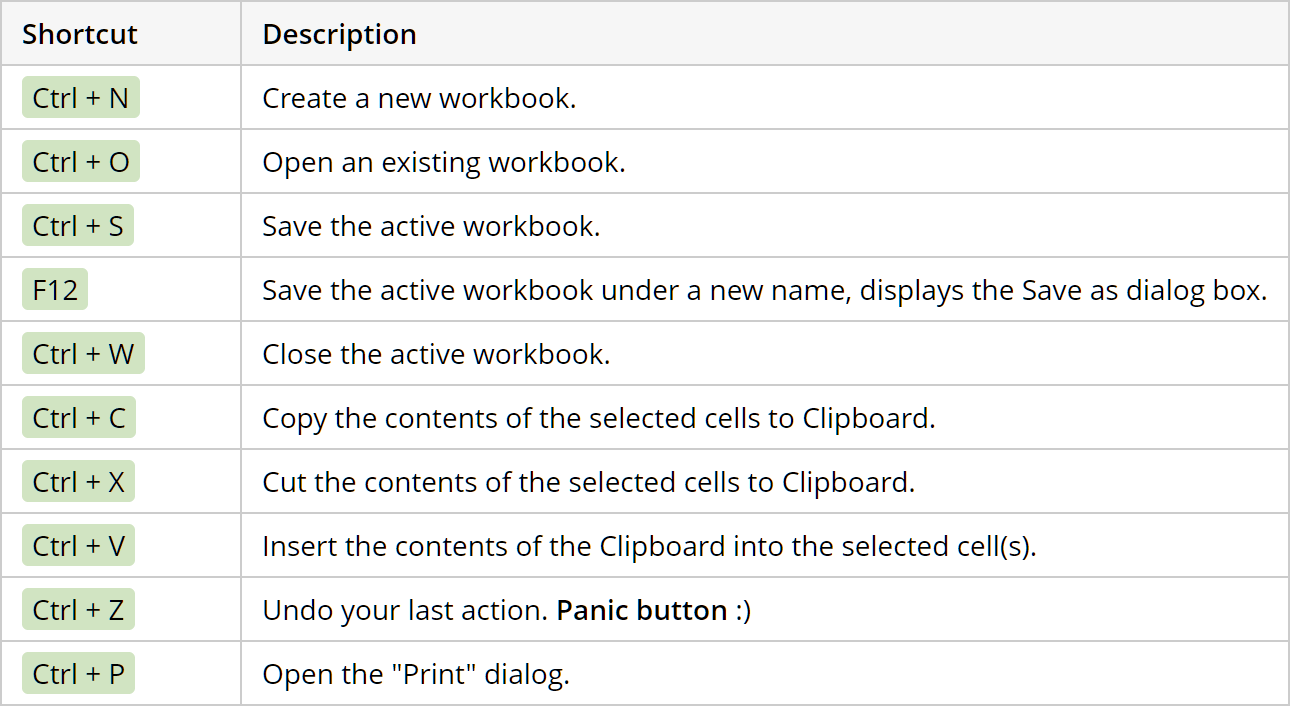 57 Shortcut Keys In Excel Quickly Find The Shortcut Keys 52 OFF
