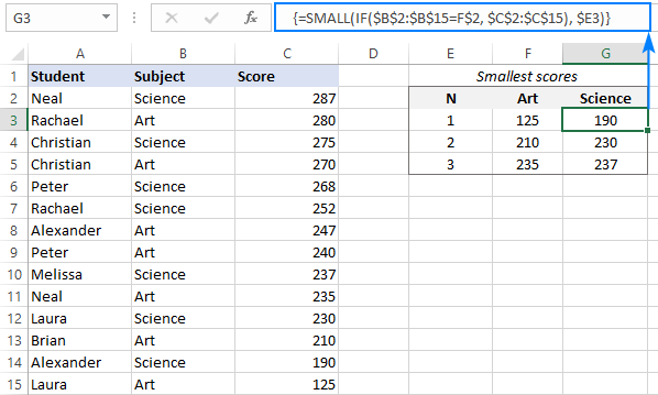 SMALL IF formula in Excel