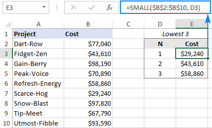 Excel SMALL function to find and highlight lowest values