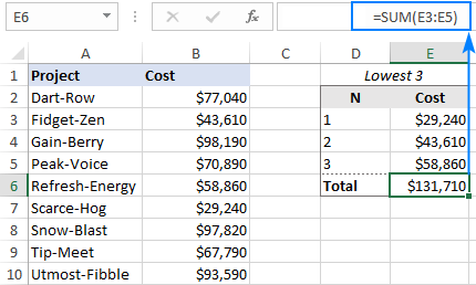 Excel SMALL function to find and highlight lowest values