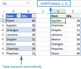 New data is included in the SORT formula automatically.