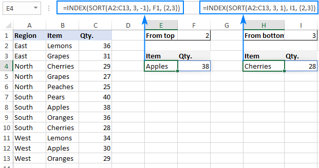 Formulas to get a specific sorted value