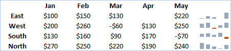 Column sparklines in Excel