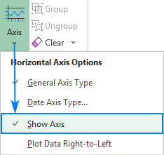 Show a horizontal axis in a sparkline.