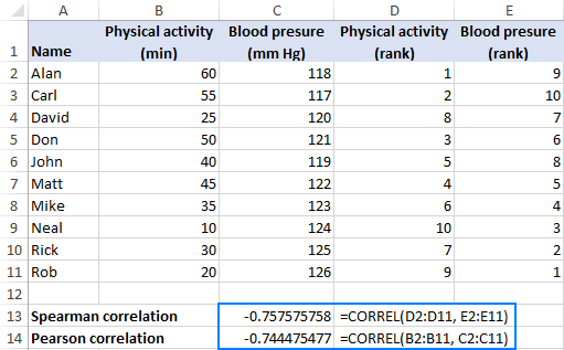 correlation formula in excel