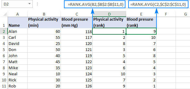 Spearman Rank Correlation In Excel Formula And Graph