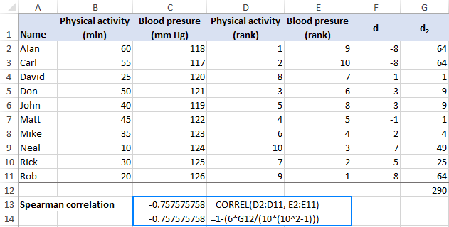 spearman correlation excel