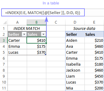 Lỗi INDEX MATCH #SPILL trong bảng đã được sửa.