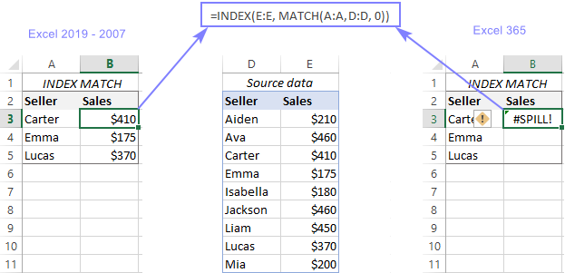 #SPILL error with Excel INDEX MATCH formula