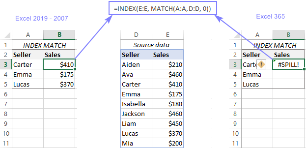 Lỗi #SPILL với công thức Excel INDEX MATCH