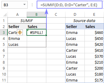 A #SPILL error is caused by incorrect criteria of SUMIF