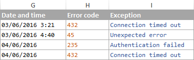 split string excel text strings delimiter character characters comma