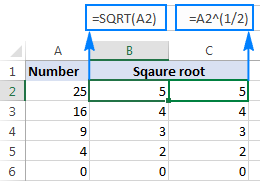 Find a square root using the exponent formula.