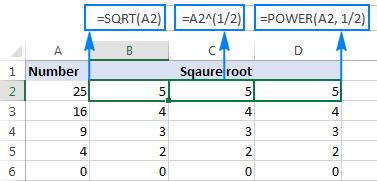 Get square root with the POWER function.