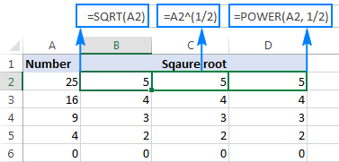 how to calculate square root of a number in excel