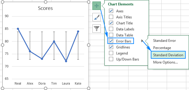 excel standard deviation if greater than zero