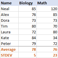 Standard deviation Excel functions and formula examples