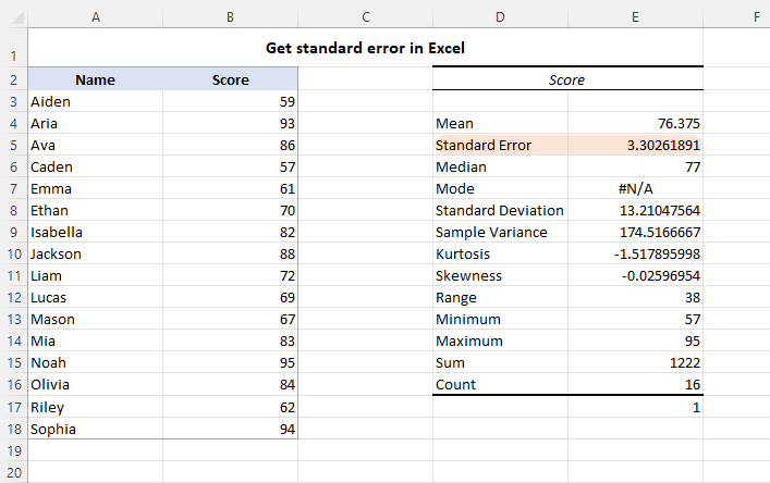 Finding the standard error of the mean in Excel