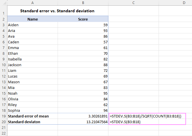 Standard error of the mean vs. standard deviation