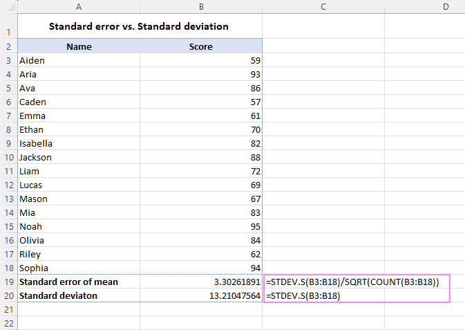 How To Calculate Standard Error Of Mean In Excel