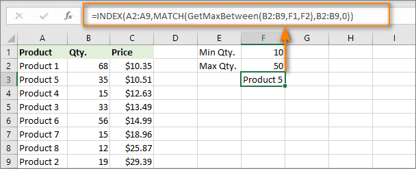 Get the value associated with the maximum number in the range.