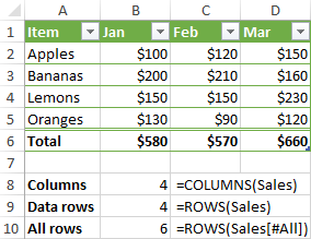 Formulas to get the number of rows and columns in an Excel table